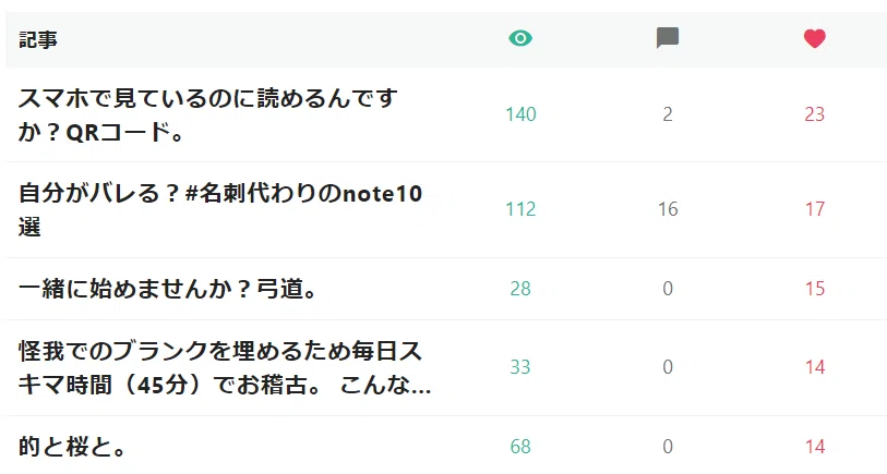 5.8ランク記事