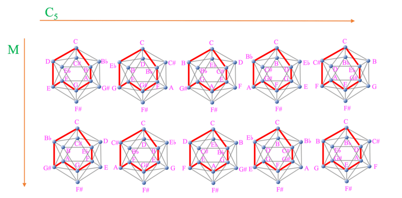 イコサヘドルム理論 Vii 既存の音楽的概念の一般化 今井悠介 Note