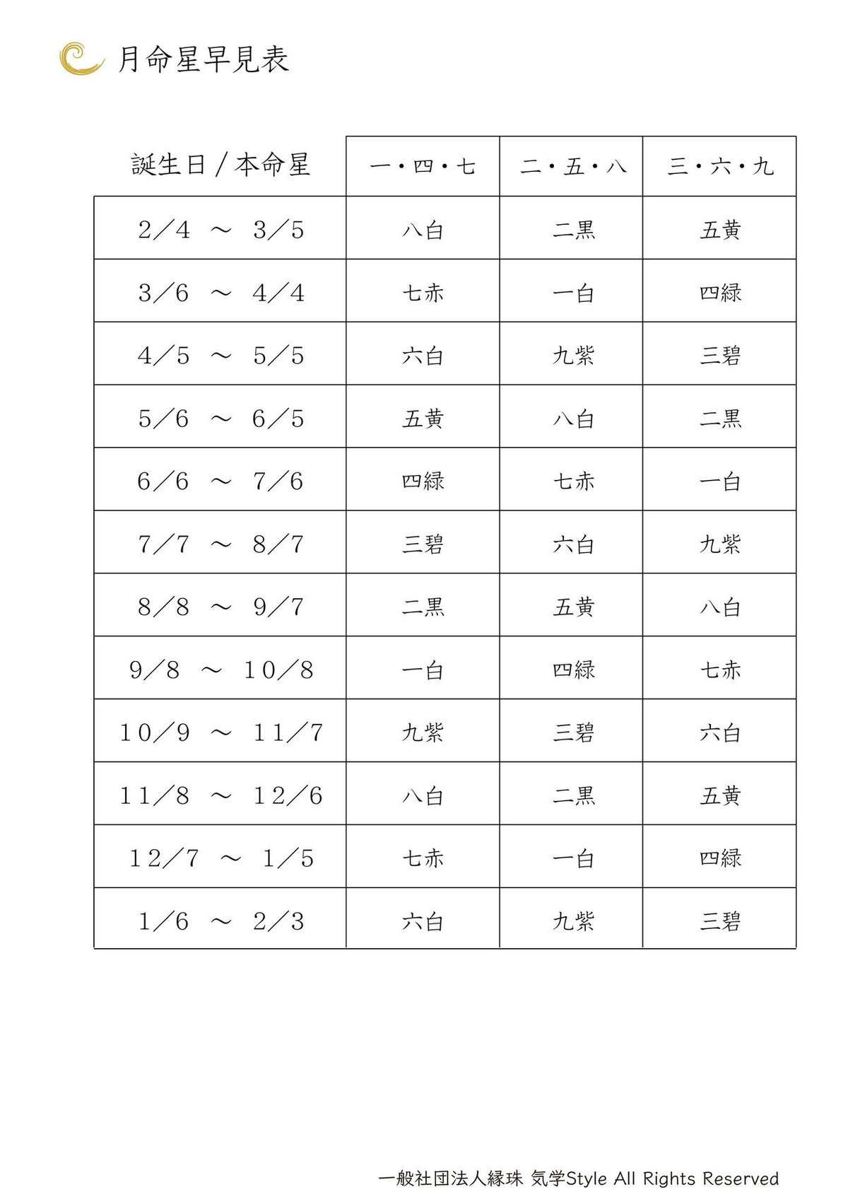 月命表-01