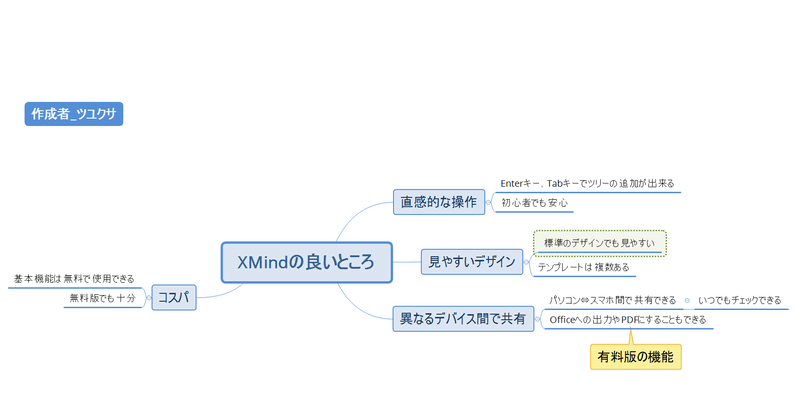 メモ帳はもういらない マインドマップの話 Xmind ツユクサ クラウドファンディングマーケター Note