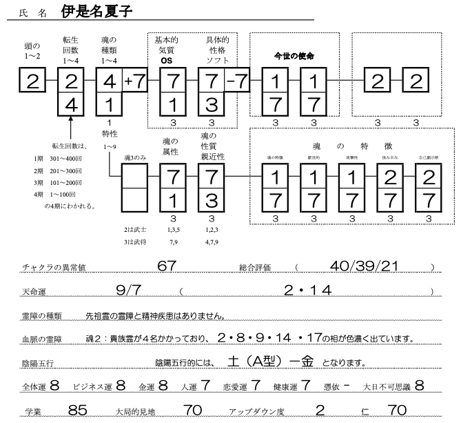 伊是名夏子SS