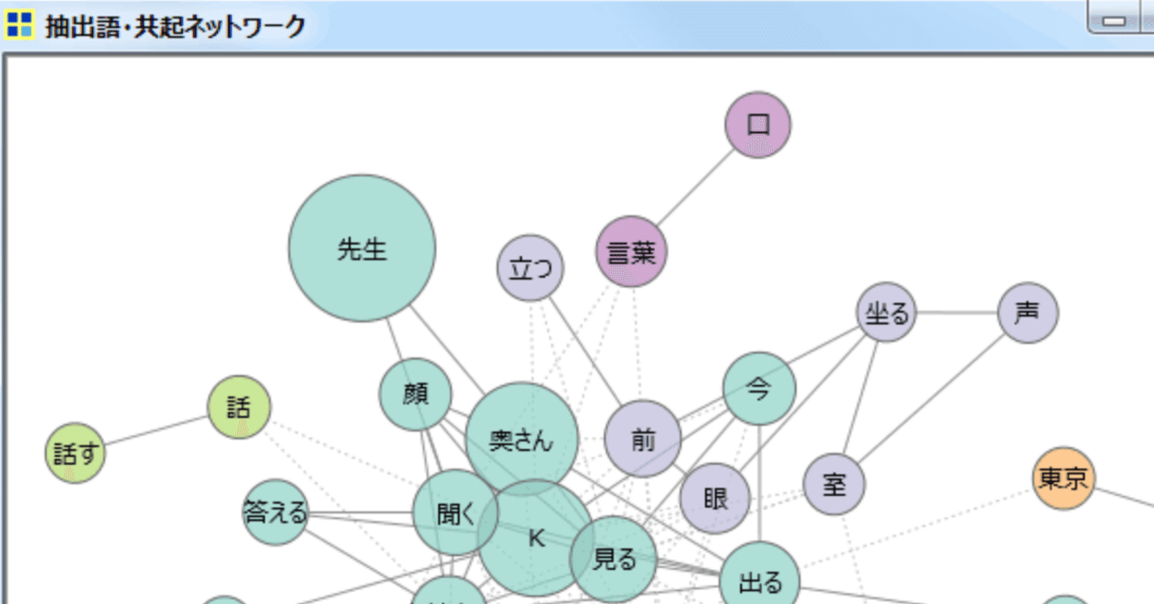 文章の特徴を整理してくれる計量テキスト分析 Khcoder から気付きを得られたお話 いえやす Note 文章の特徴を整理してくれる計量テキスト分析 Khcoder から気付きを得られたお話 いえやす Note