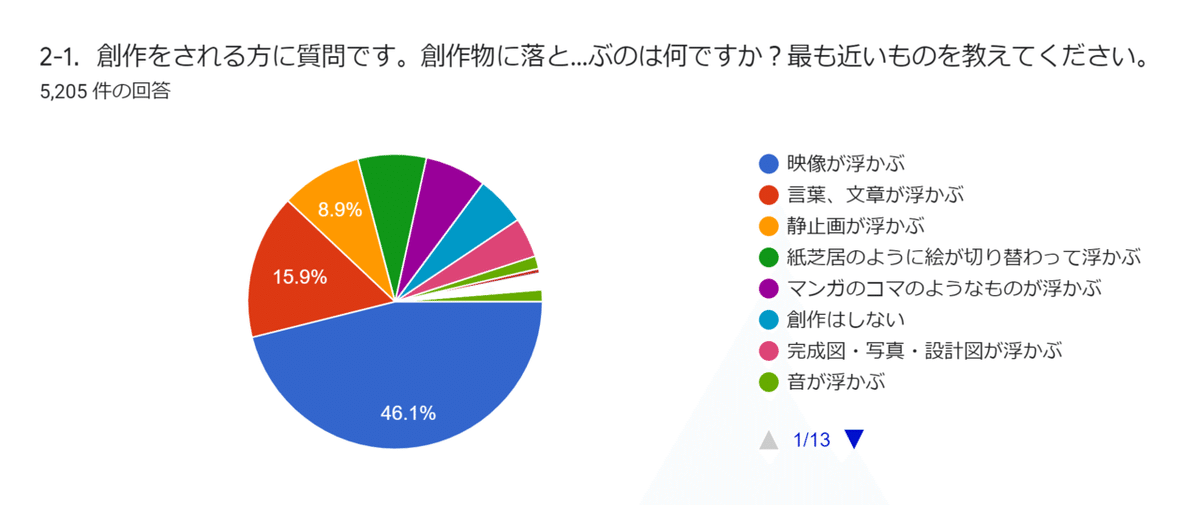 創作脳内