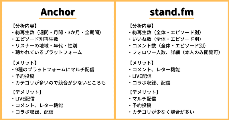 Anchorとスタエフ比較表 (1)