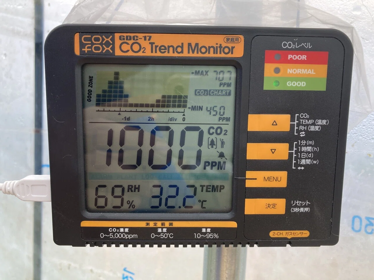 ビニールハウスのCO2施用の話｜ごん坊や