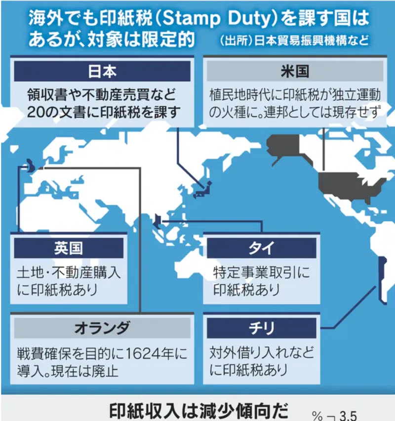 世界と比較 不明な税金 例えば 不動産売買契約書の印紙税 サラリーマンの普通のママが 経済 的自由 セミリタイアを手に入れる までのメモ 晩酌ママ Note