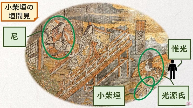 源氏物語 若紫 小柴垣の垣間見 あらすじ紹介 テキスト版 砂崎 良 Note