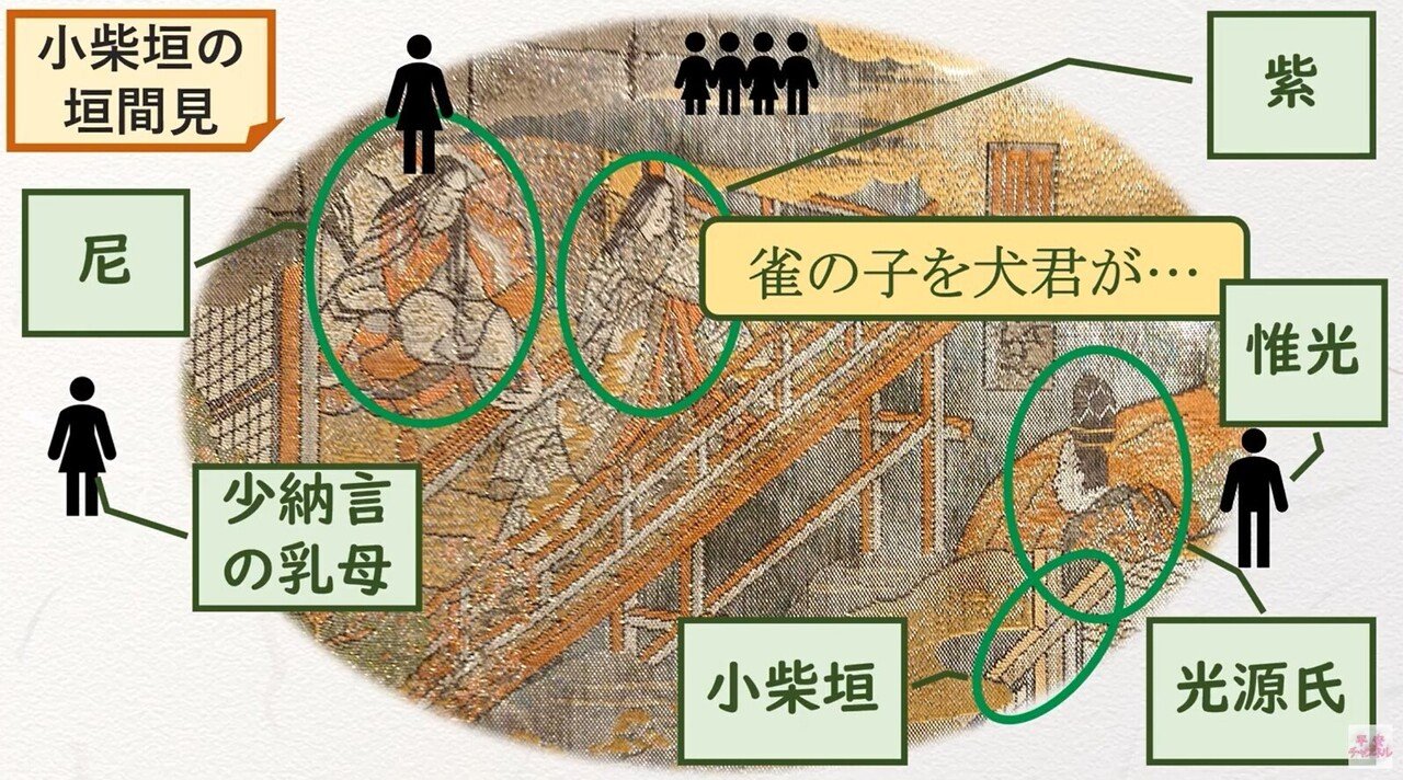 源氏物語 若紫 小柴垣の垣間見 あらすじ紹介 テキスト版 砂崎 良 Note 源氏物語 若紫 小柴垣の垣間見 あらすじ紹介 テキスト版 砂崎 良 Note