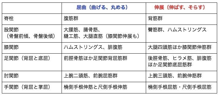 FireShot Capture 152 - 食べて・動いて・休む - Google ドキュメント - docs.google.com