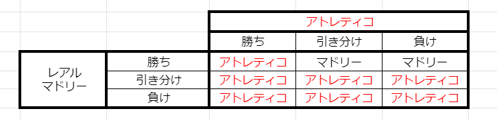 優勝争いは 残留争いも絡むカオスな最終節へ まーぼー Note