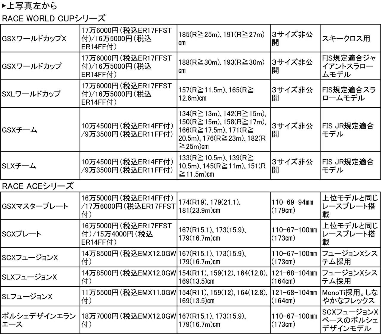 SKI GEAR 2021/22> NEWモデル情報 ELAN エラン|SKI GEAR by SKI GEAR 2021/22> NEWモデル情報 ELAN エラン|SKI GEAR by