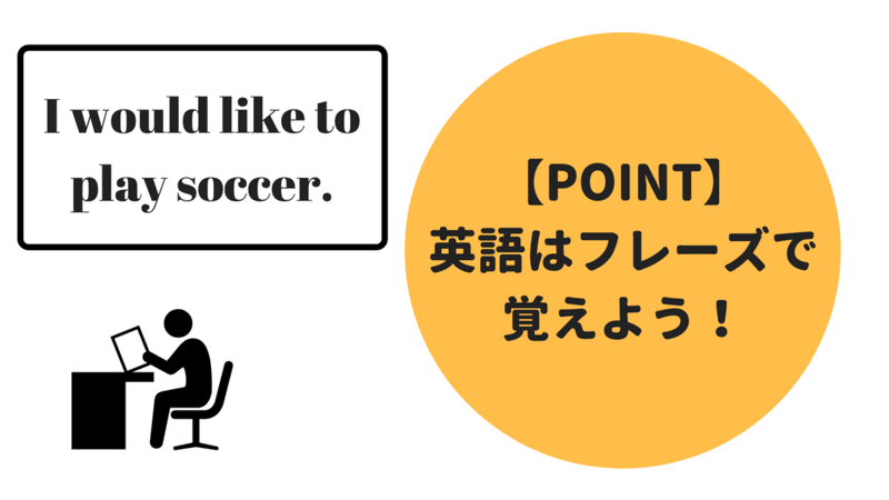 21年度最新版 初心者でも英語が話せるようになるために必要なたった2つの勉強方法 大地正紘 Note 21年度最新版 初心者でも英語が話せるようになるために必要なたった2つの勉強方法 大地正紘 Note