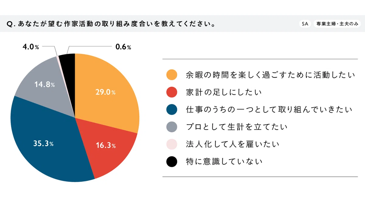 Handmade is suitable for a side job｜つきうさ｜ハンドメイド作家＆ebookライター＆文章代行