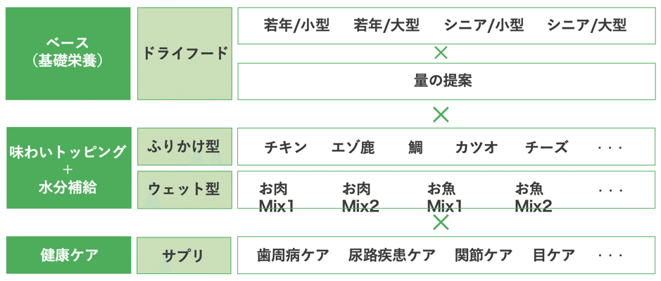 図1