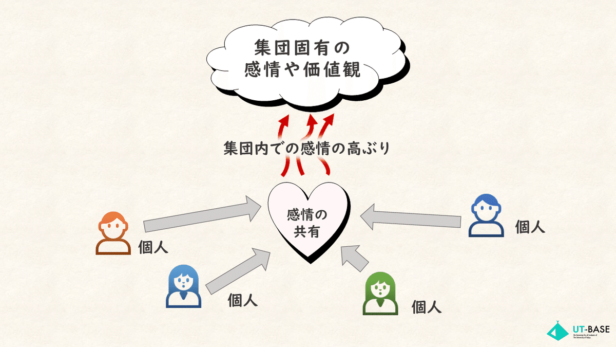 集合的沸騰