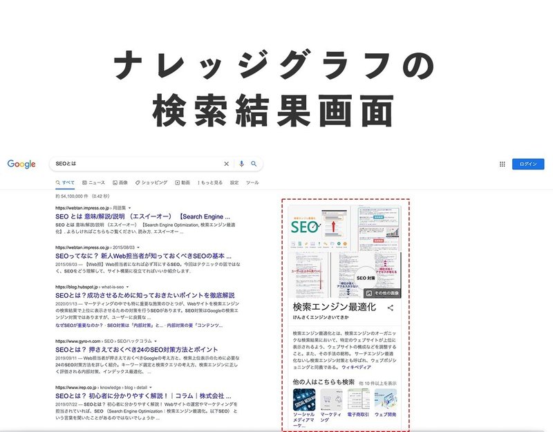 Webサイトに構造化データを導入しておくべき理由 ひろゆき Note
