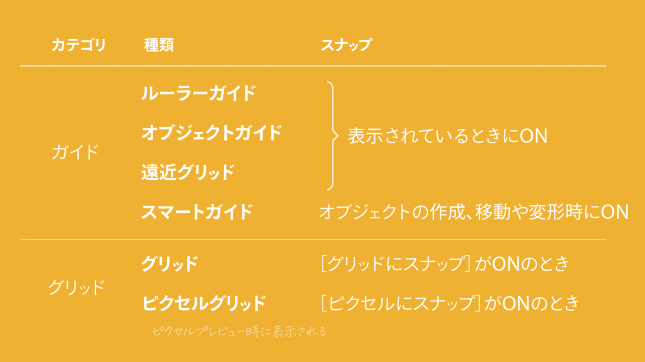 Illustratorの ガイド について知っておきたい11のこと Dtp Transit 別館 Note