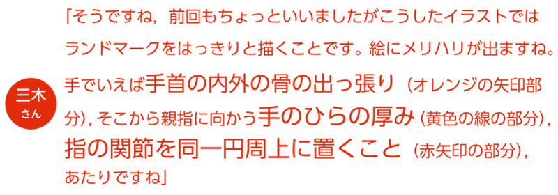 第2回 ゼロから始めるなんとなく上手にみえるデッサン メジカルビュー社 Note 第2回 ゼロから始めるなんとなく上手にみえるデッサン メジカルビュー社 Note