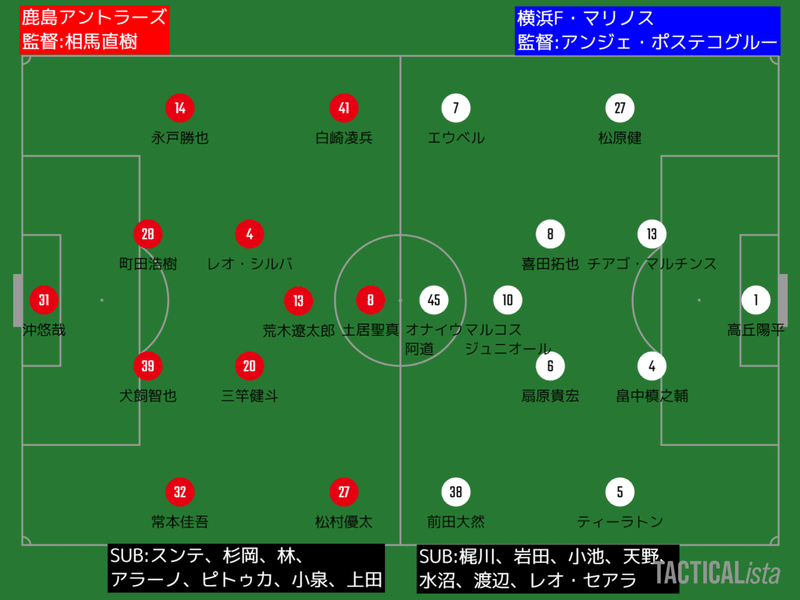 持ってる鹿島 明治安田生命j1 第14節 鹿島アントラーズ 横浜f マリノス レビュー タケゴラ Note