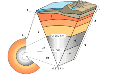 10地学1 固体地球分野 Anmo928 Note