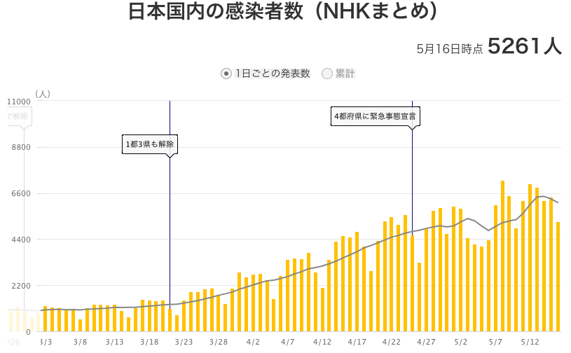 スクリーンショット 2021-05-17 9.20.43