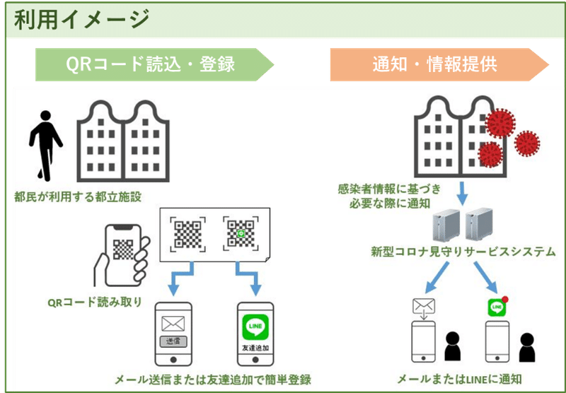 02_都立施設見守りサービス利用イメージ