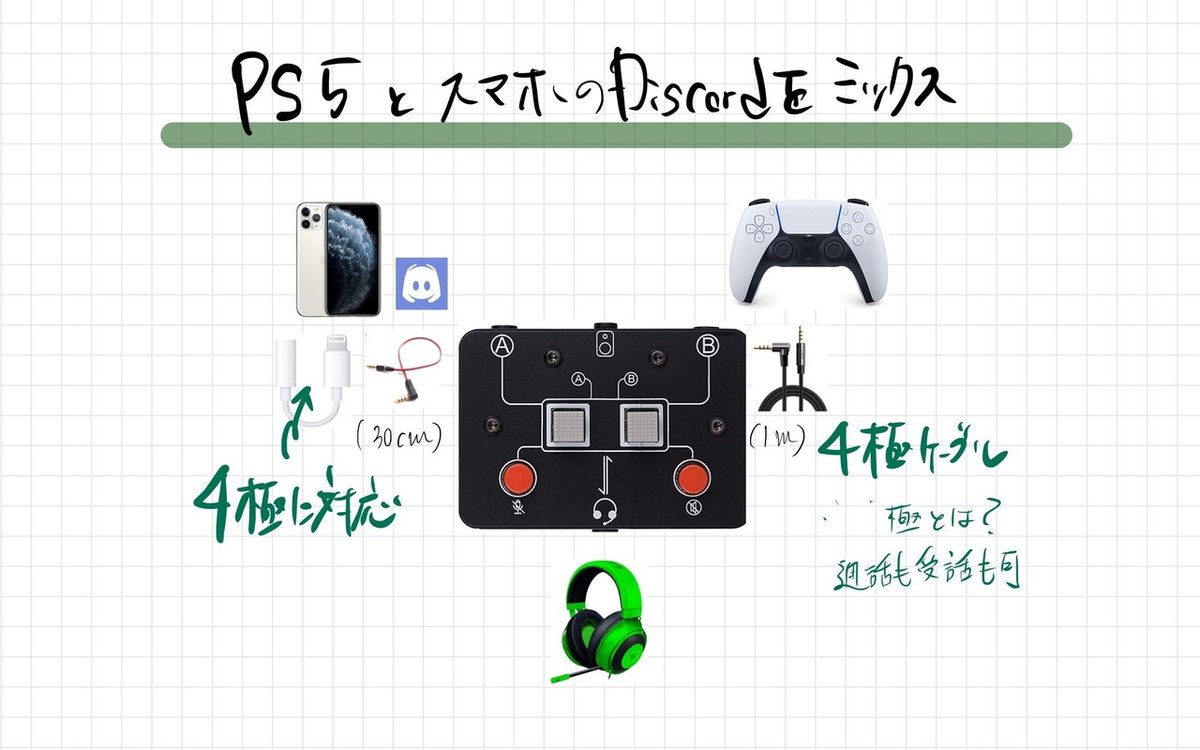 PS4/5とiPhoneでDiscordボイスチャットとゲーム音をミックスする方法｜Appleとカメラが大好き！編集部 大人気 ピンク A8P  AmpliGame PS4/PS5対応 MacOS PCのWindows テレワーク ライブ配信 ボイズチャット ゲーム実況 録音 Zoom  Discord Skype YouTube RGB制御 タッチ式 ...