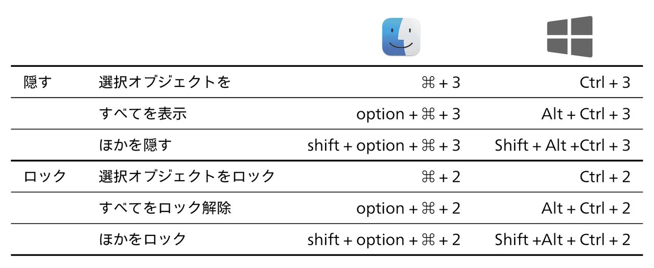 狙ったオブジェクトのみを選択 表示する Dtp Transit 別館 Note