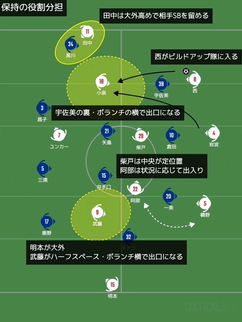 レビュー 高くなった標準 21 J1 第14節 ガンバ大阪 Vs 浦和レッズ Km 浦和戦術分析 Note