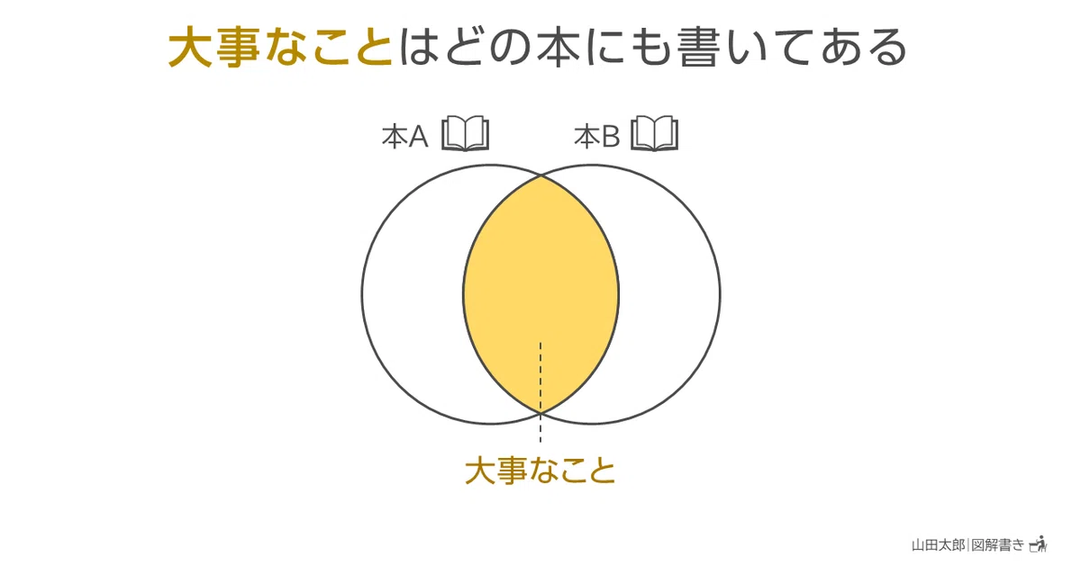 20210517大事なことはどの本にも書いてある