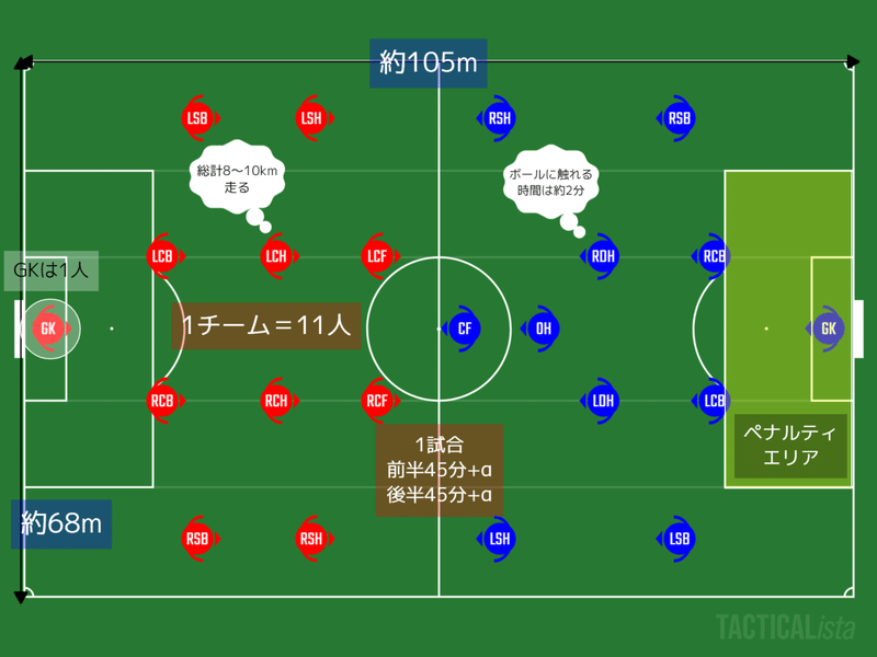 自分のサッカー観 まし Note 自分のサッカー観 まし Note