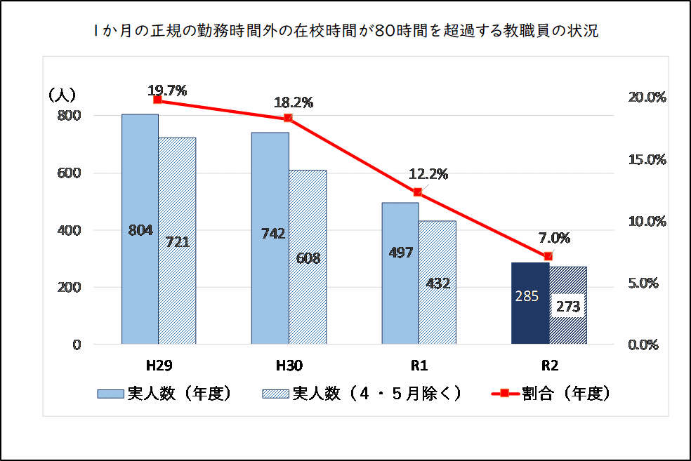 図２