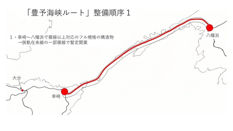四国新幹線豊予海峡ルート整備段取り１