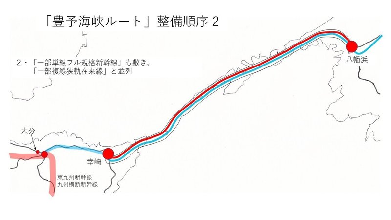 四国新幹線豊予海峡ルート整備段取り２