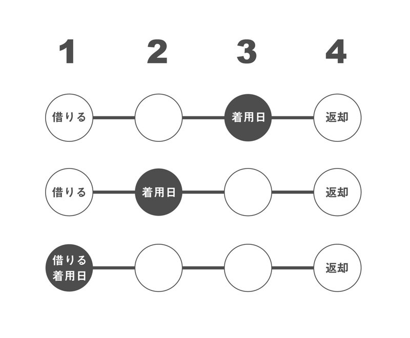 レンタルスケジュールパターン_アートボード 1