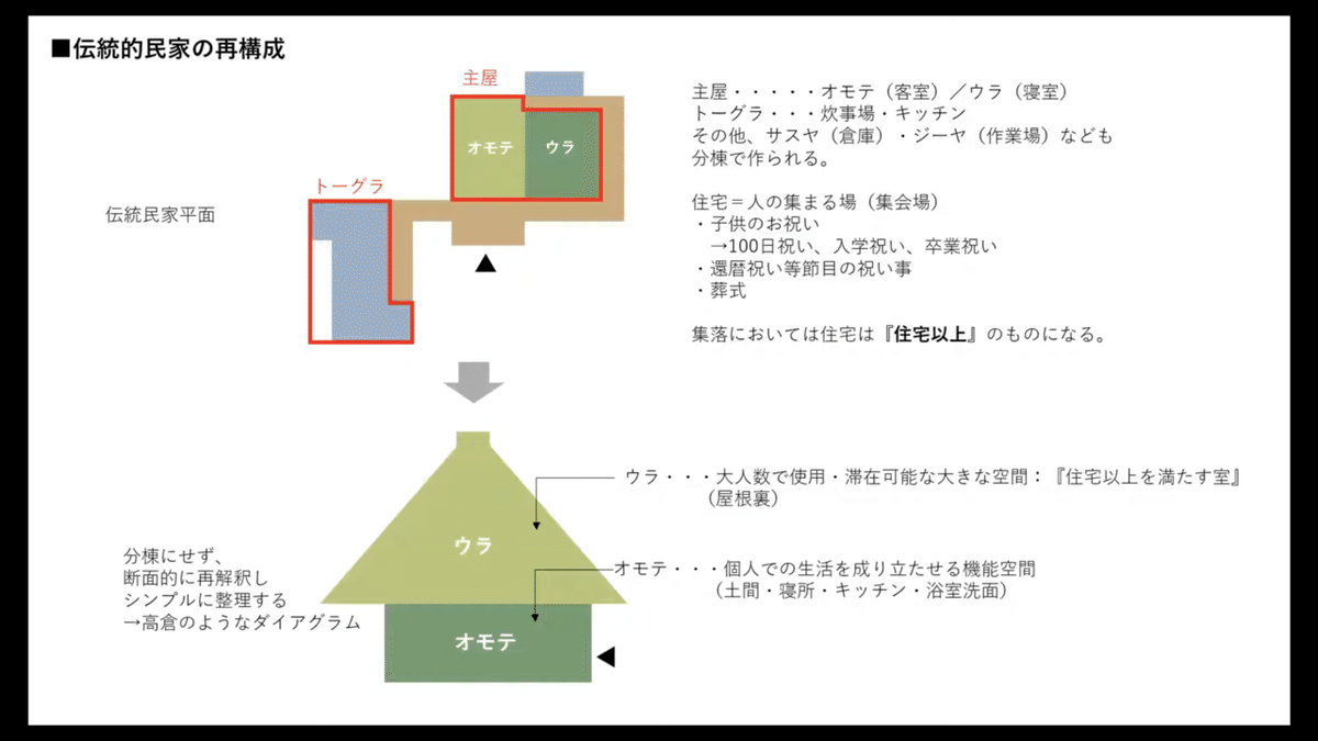 スクリーンショット 2021-05-17 20.18.09