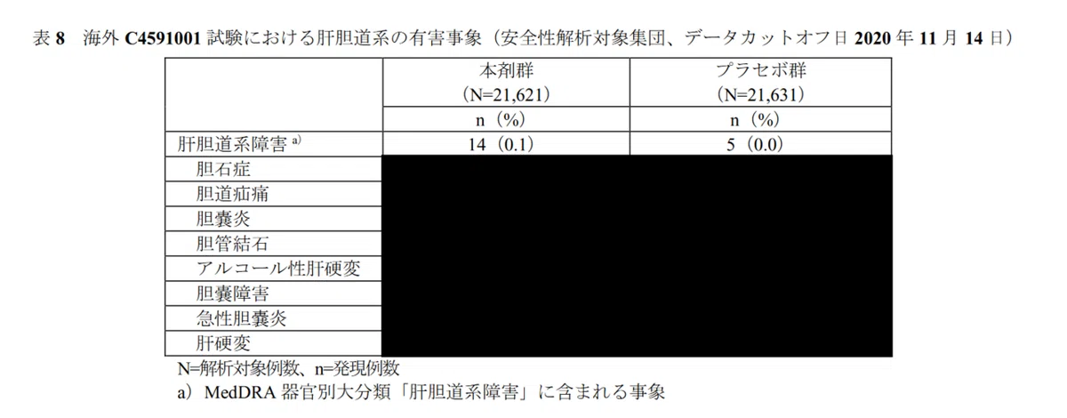 特例承認に係る報告(1) 20ページ
