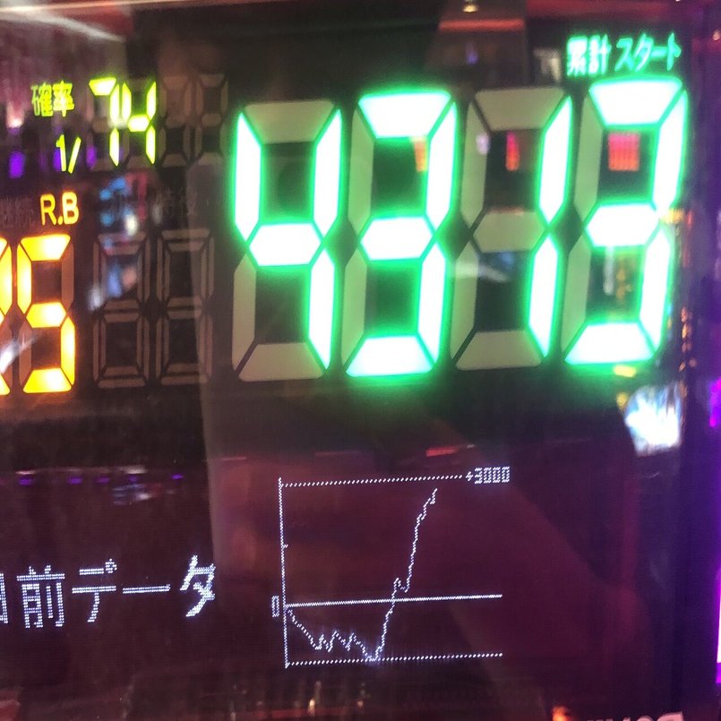 設定5 実践データ公開【押忍！サラリーマン番長2⠀】｜しのある