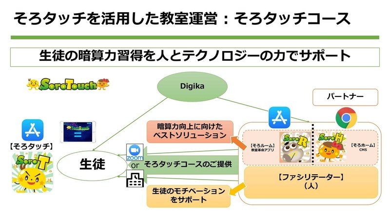 そろタッチ紹介20210420EDXEXPO-22