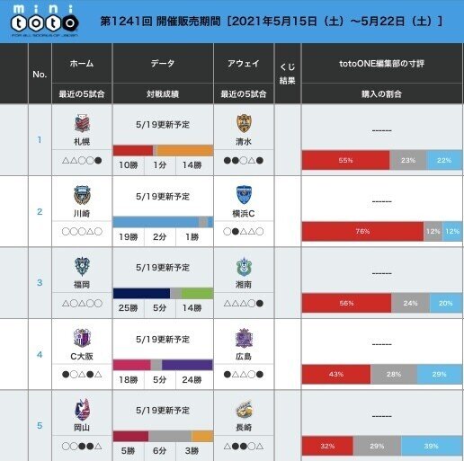 第1241回minitoto予想 湘南ベルマーレの底力 Minitotoガチ予想 Note
