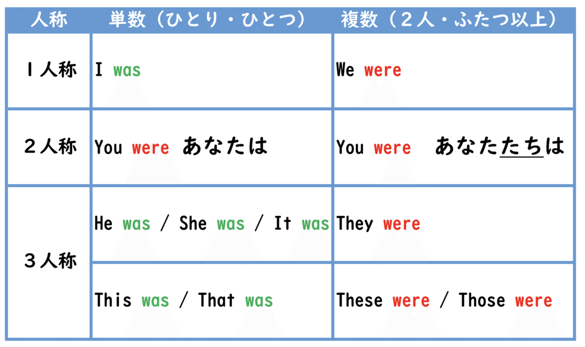 スクリーンショット 2021-05-17 23.35.26