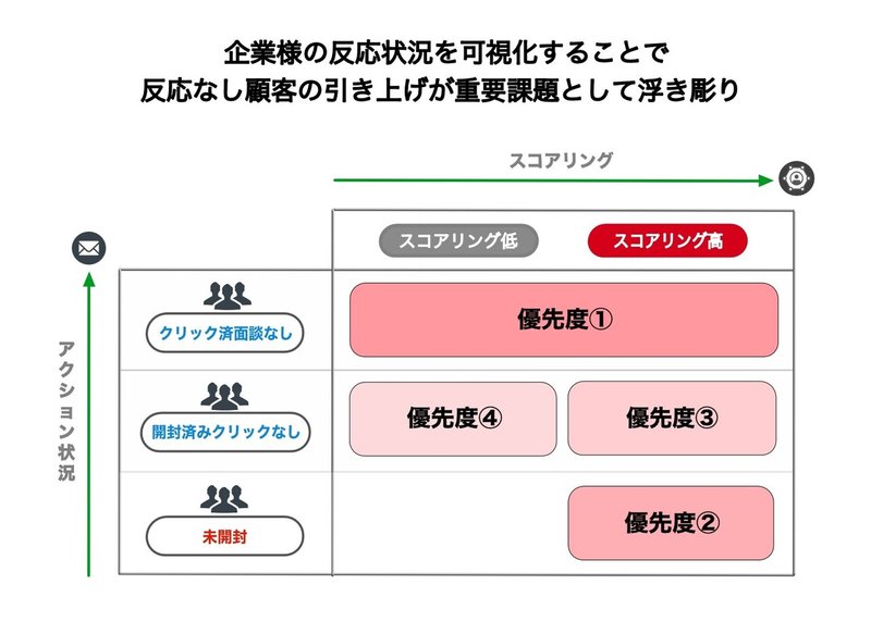 マトリックス図