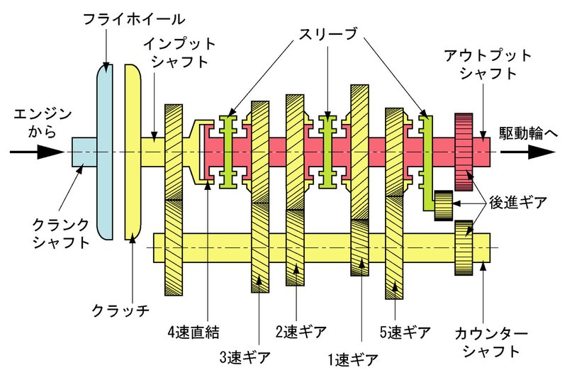 Mt車のテクニック うちくん Note