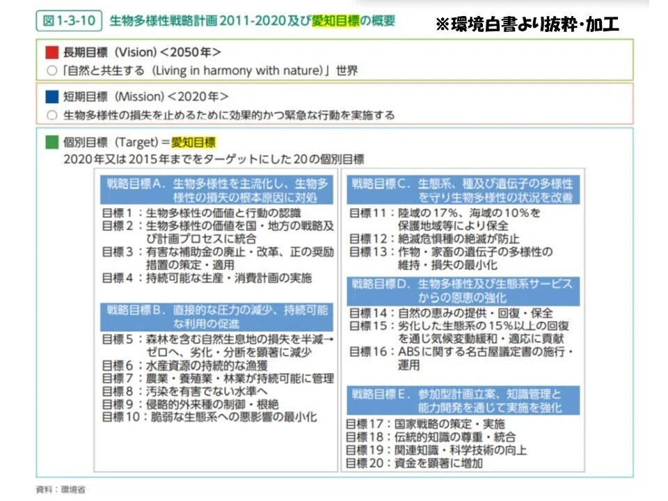 環境白書2