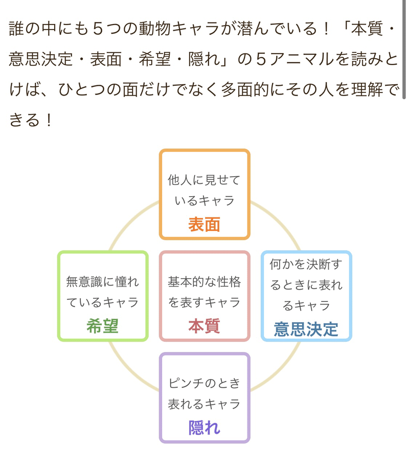 進化した動物占いを夫婦でやってみたらめちゃくちゃ当たってた Yu Mi Note 進化した動物占いを夫婦でやってみたらめちゃくちゃ当たってた Yu Mi Note