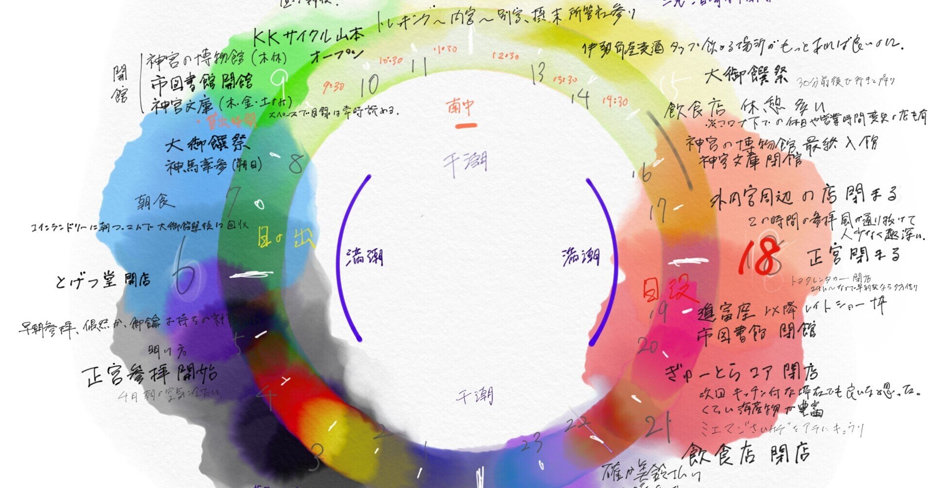 2021.4.10-18/伊勢滞在メモ/三原聡一郎｜【伊勢市公式】クリエイターズ 