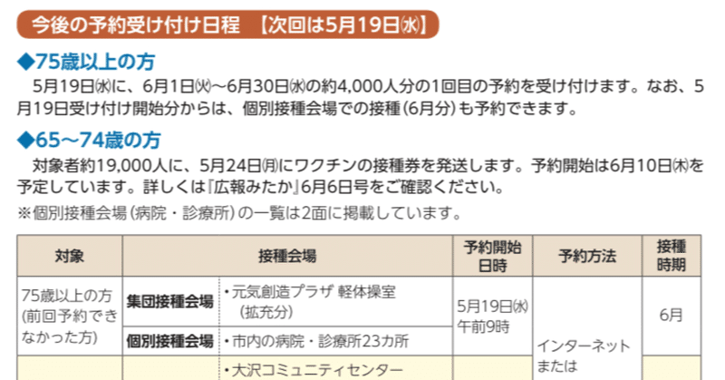 【三鷹市　ワクチン予約】5/19(水)午前9時から、三鷹市の75歳以上の方（前回予約が取れなかった方の）のワクチン接種予約が始まります