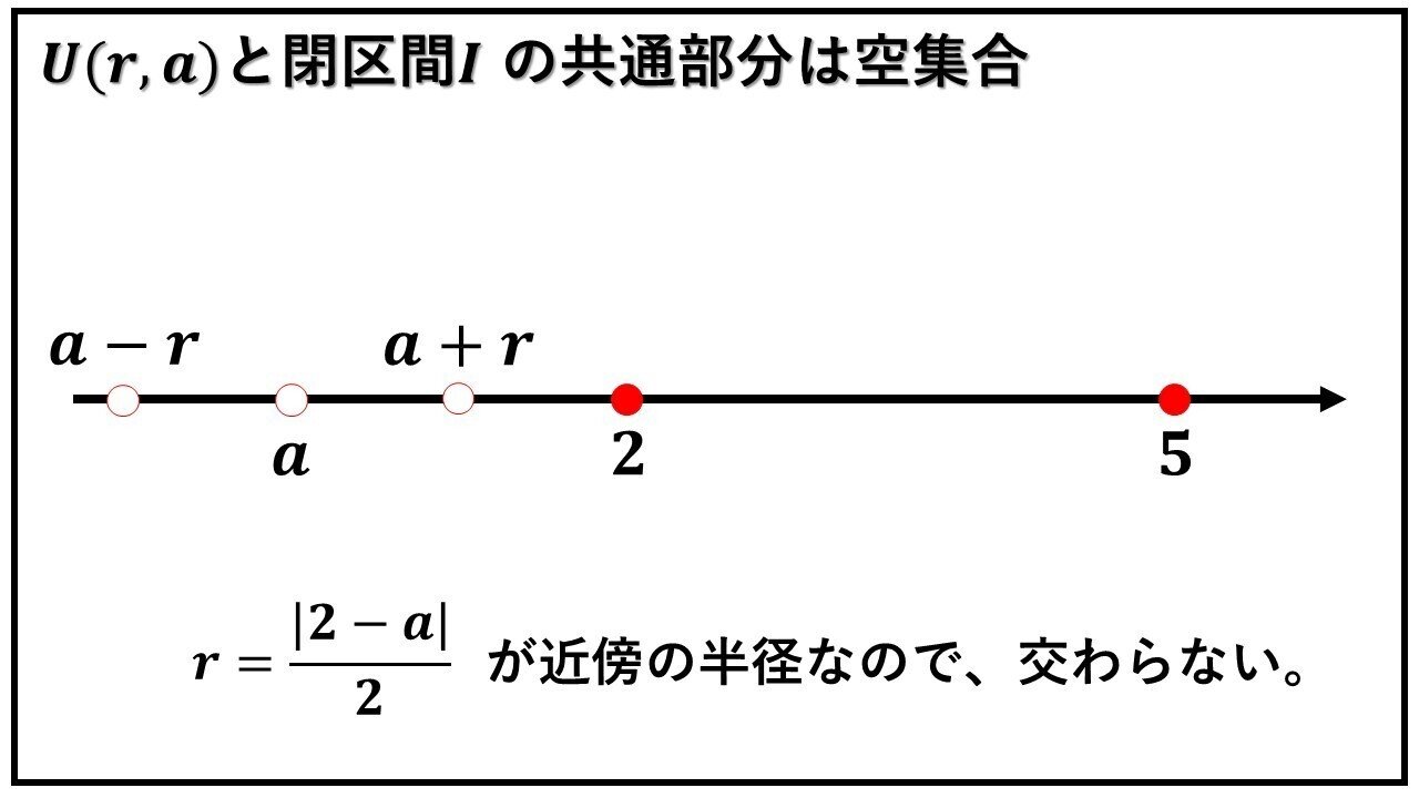 集積点を理解して閉区間が閉集合であることを確認する 微分積分学 タロウ岩井の数学 Note