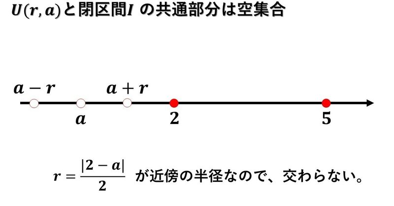 集積点を理解して閉区間が閉集合であることを確認する 微分積分学 タロウ岩井の数学 Note