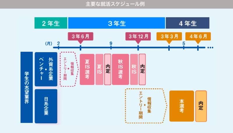 新卒採用初心者向け 採用計画の立て方をイチから解説します ワンキャリアクラウド Note 新卒採用初心者向け 採用計画の立て方をイチから解説します ワンキャリアクラウド Note